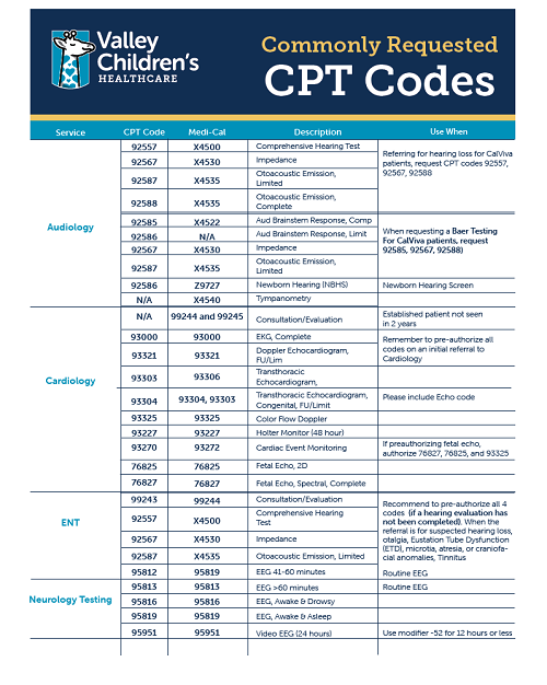 CPT Code Guide Valley Children s Healthcare